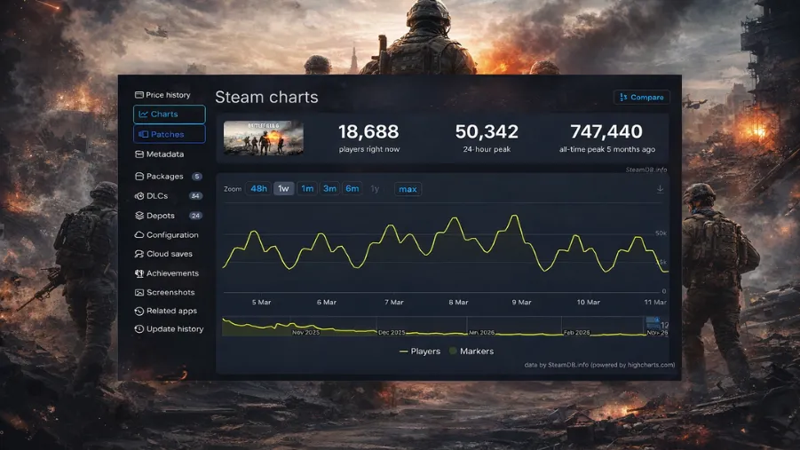 KPL Spring 2026 — Liga profesional Honor of Kings China